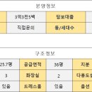 갈산휴먼시아3단지아파트 주변 이미지