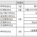 ㈜롯데쇼핑 이미지