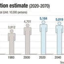 Korea's working population to more than halve in 50 years 생산연령인구감소 이미지