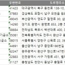 충남전화번호부 이미지