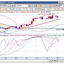 RCI Rank Clrrelation Index 이미지