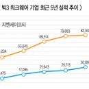 케이투아이앤씨