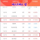 대양푸드서비스