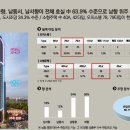 합정한강공인중개사사무소 이미지