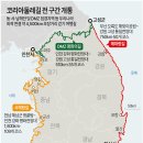 코리아둘레길 전 구간 개통 - 4,500km 이미지