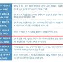 대야당구장 | [경제적 자유 추천 책] 나는 파이어족이다 재테크 전문가 5인 5색 성공담 솔직후기