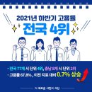 서산시, 작년 하반기 고용률 전국 시 단위 4위!(서산태안신문) 이미지