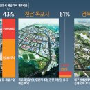 지방공사제주의료원 네이버블로그