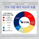 2023.10.30 ＜유진그룹의 YTN 인수 : 민영화와 그 후 전망＞ 이미지