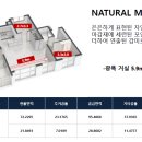 아산이지더원3차 오픈(총 8000세대,평택15분거리)평당650만원대 이미지