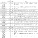 엠디바이오알파 이미지