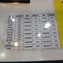 대학로 PC방 | 혼자 내일로 다녀온 썰(2일차. 단양 출발-영주-동해-묵호)