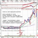 (주)세진통상 이미지