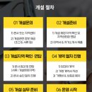 한우리독서토론논술 창업, 성공하기 위한 핵심