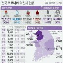 1월20일 수요일 간추린 뉴스와 날씨 이미지