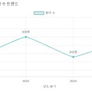 창의나라 유치원 이미지