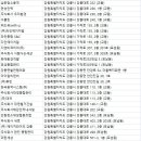 강릉청소용역 이미지