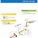 코렐 이태리 현관도어 단가표!! 특징, 도어락종류, 시공 및 발주 방법, 제품종류모음 이미지