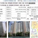 노원구 중계동 한화꿈에그린아파트(33평형)36,800만원--감정가의 80% 이미지