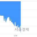 (유)성창