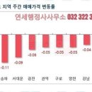 연세 행정사 사무소 이미지