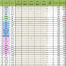 개인별산행기록(22.9월) 이미지