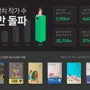 와이에스마케팅 - 강동구 강동대로53길 54-1 | 와이에스마케팅