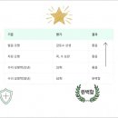 정씨 여자 이름 작명 필수 지식: '분파(패명)'를 피해야 하는 이유와 실전 가이드 이미지