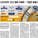 아세안무역 이미지