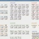 통기타(초급/야간) 이미지