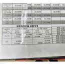 복지북부충전소 이미지