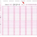 제28회 공인중개사 자격시험 OCR카드 답안 견본| 이미지