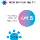 피앤테크 네이버블로그