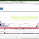 에이치엘비생명과학(주) 이미지