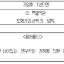 질병 후유장해(3~100%)(1년50%) 특별약관 이미지