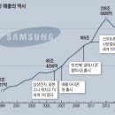 삼성SAMSUNG