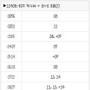 1140회 로또 복기 및 1141회 로또 예상수 이미지