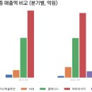 (주)다이나믹솔루션 네이버블로그