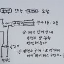 LED등기구 깜빡거림 해결법 이미지