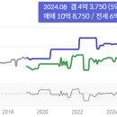 풍덕초등학교 주변 이미지