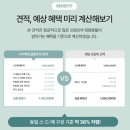 카페포인트 | 다이렉트결혼준비카페 후기 포인트로 스드메 0원 가능한 이유