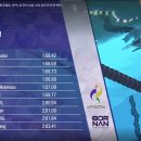 [오피셜] 나고야•아이치현 아시안게임, 수영 배영 남자 200m 대한민국 이주호 은메달 이미지