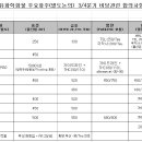 23개 국내‧외 컨테이너 정기선사의 한-동남아 항로 해상운임 담합 제재 이미지