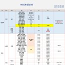 (주)미트앤모아 이미지