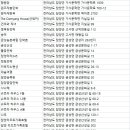 The Damyang House(션워커) | 담양숙소