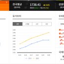 특별한주유소 이미지