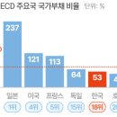 터닝포인트 이미지