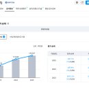 동우토건