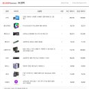 컴퓨터제작소 - 은평구 갈현로 8 | 컴퓨터제작소