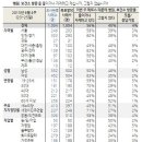 (주)1004마트